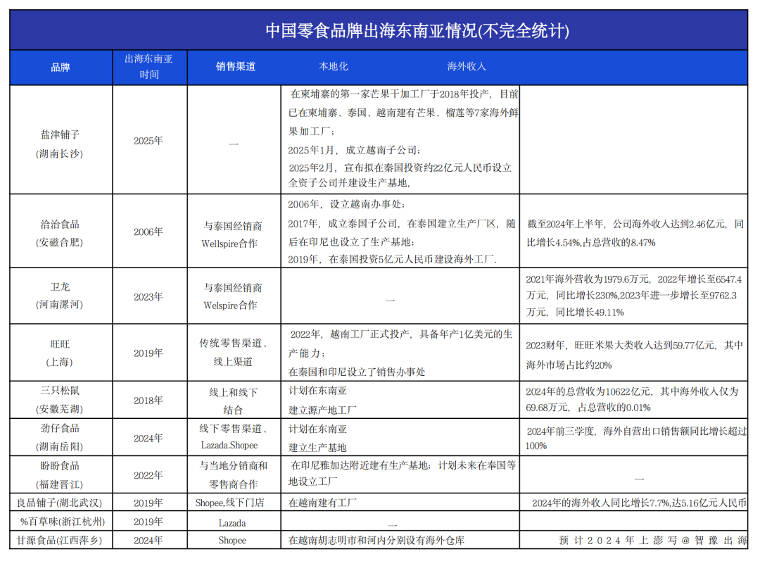 SIAL西雅国际食品展