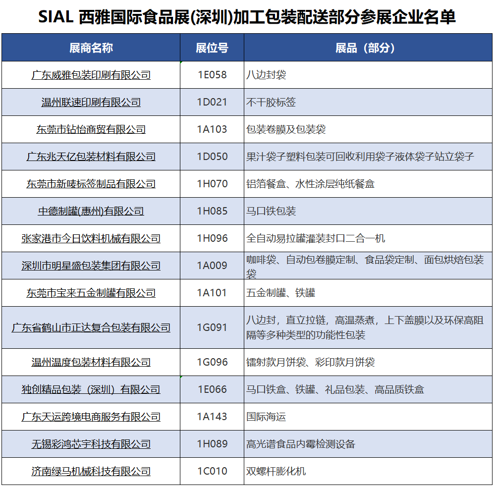 SIAL西雅国际食品展
