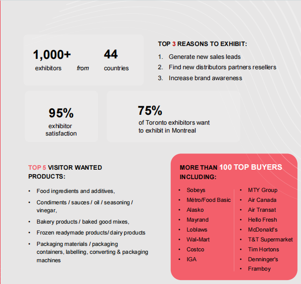 SIAL西雅国际食品展