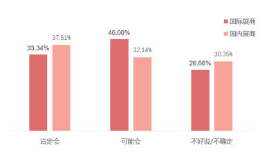 SIAL 西雅展(深圳)