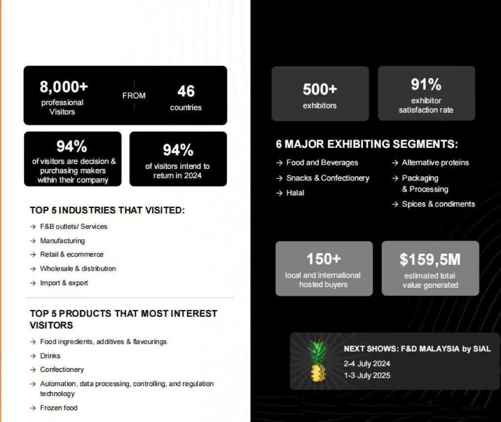 SIAL西雅国际食品展