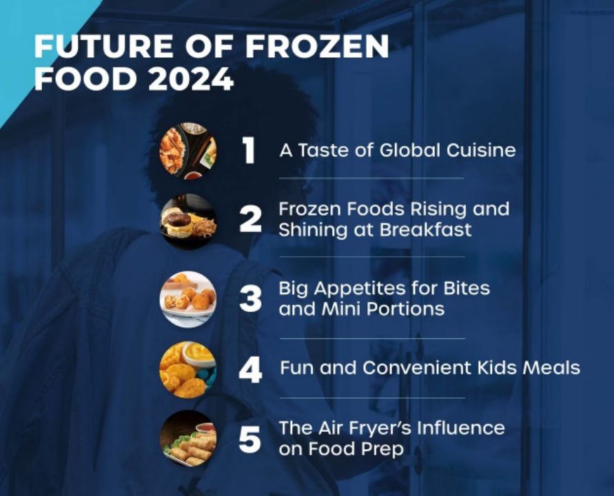 冷冻食品的未来