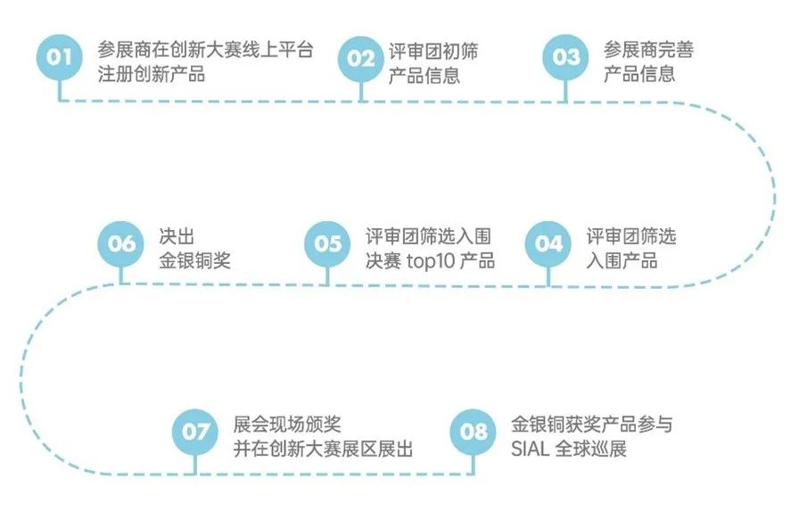 SIAL西雅展(深圳)