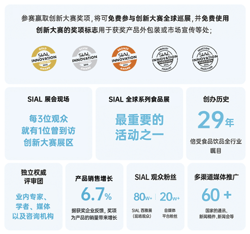 SIAL西雅国际食品展