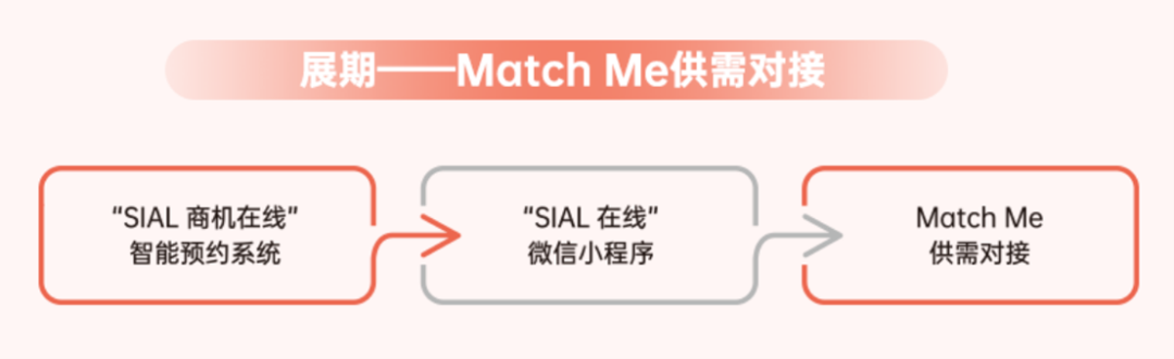 SIAL西雅展(上海)