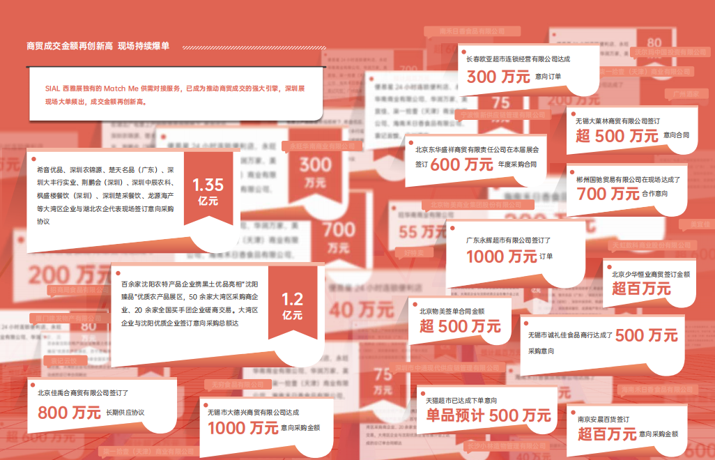 SIAL 西雅国际餐饮供应链展
