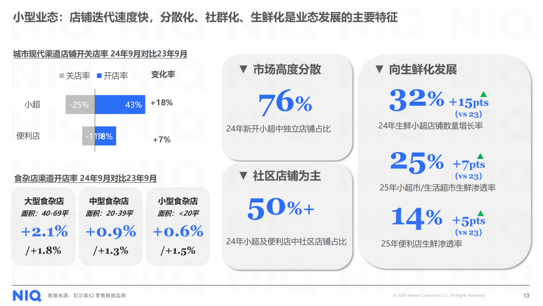 SIAL西雅展(深圳)