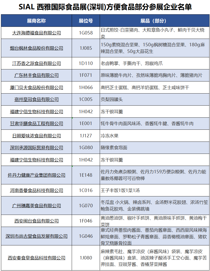 SIAL西雅国际食品展
