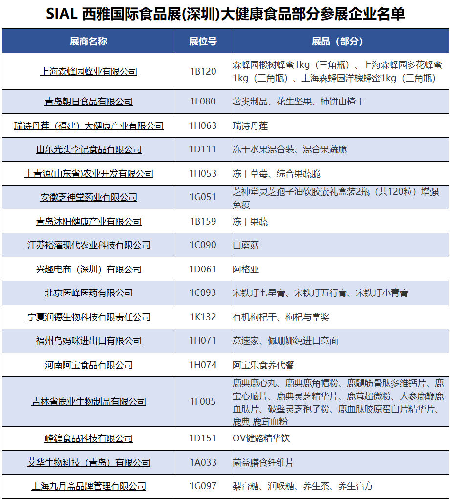 SIAL西雅国际食品展