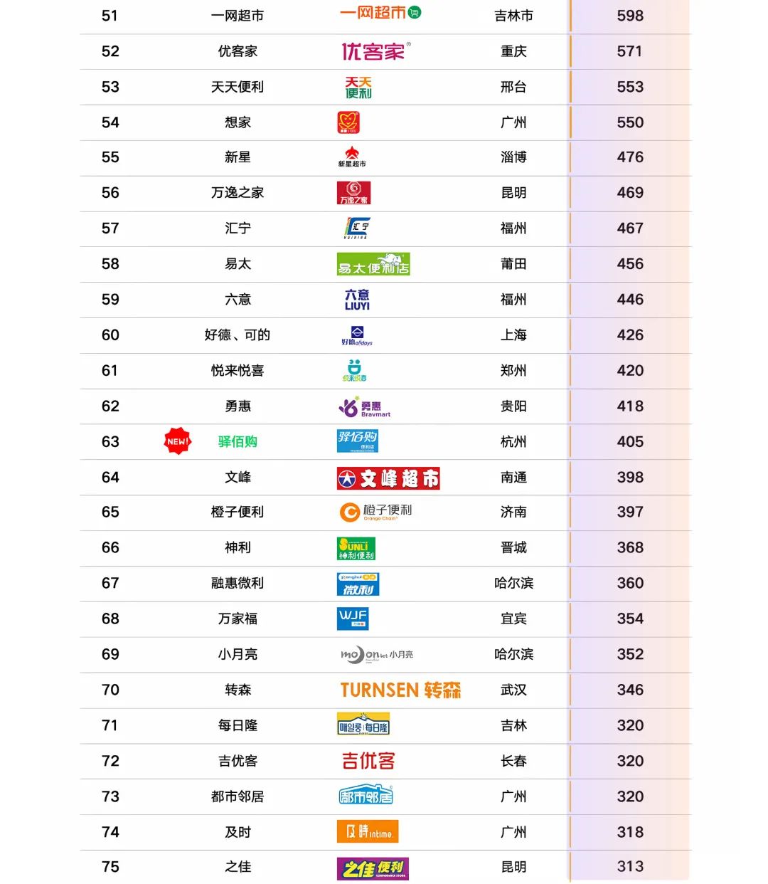 SIAL西雅国际食品展
