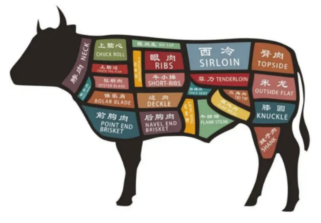 SIAL 西雅国际餐饮供应链展