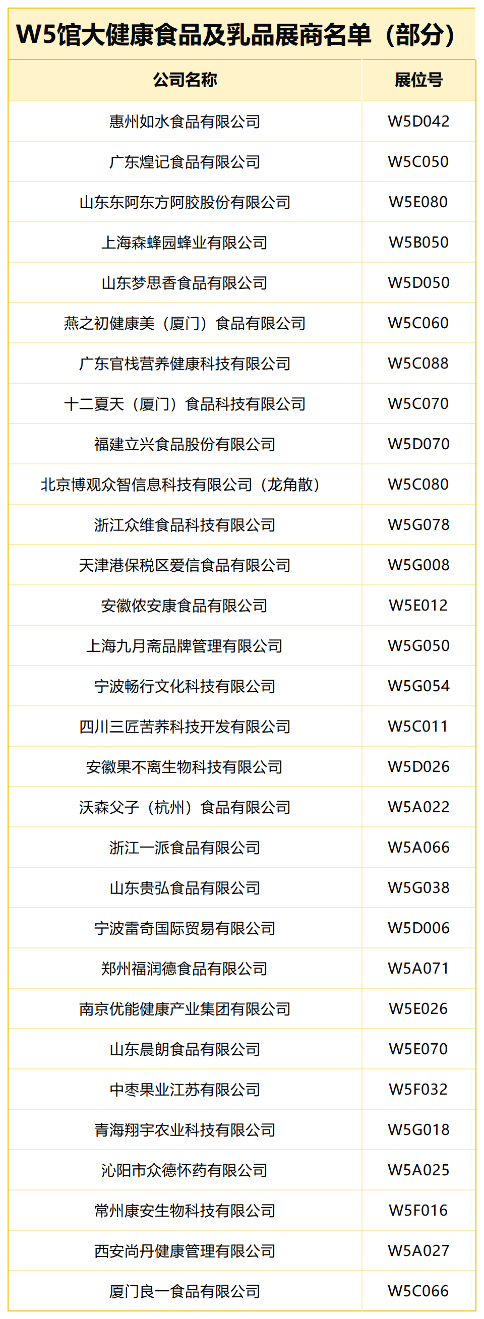 SIAL西雅展(上海)