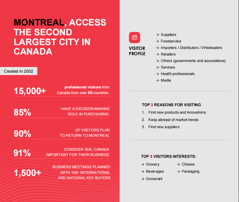 SIAL西雅国际食品展