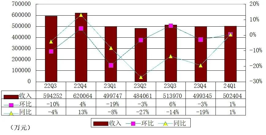 叮咚买菜发布2024年第一季度财报