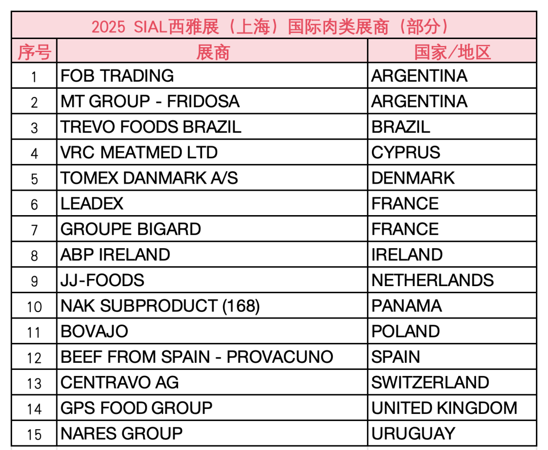SIAL西雅国际食品展