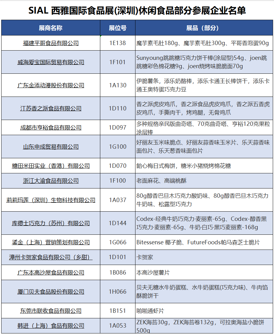 SIAL西雅国际食品展
