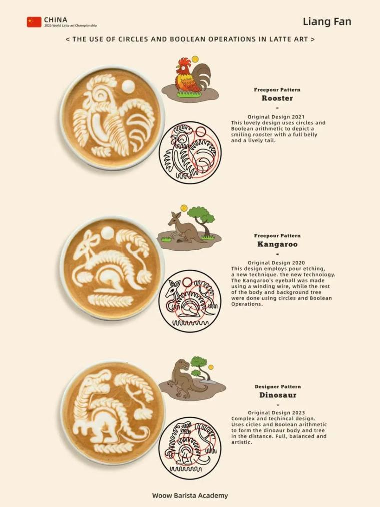 2023世界咖啡锦标赛