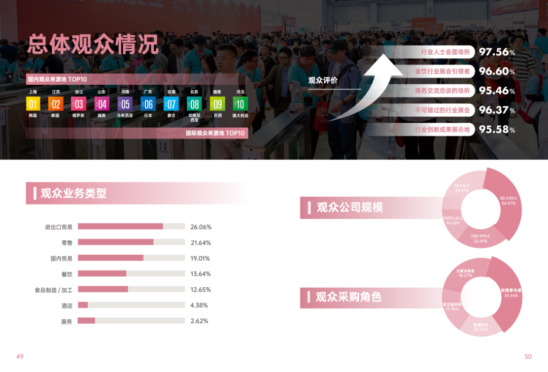 2025SIAL西雅国际食品和饮料展会