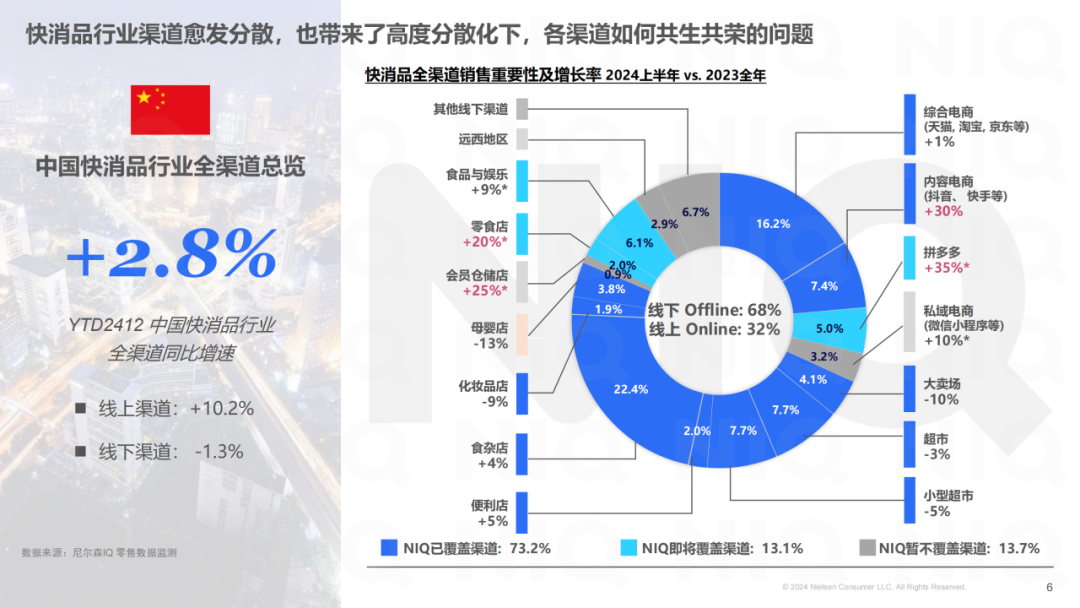 SIAL西雅展(深圳)
