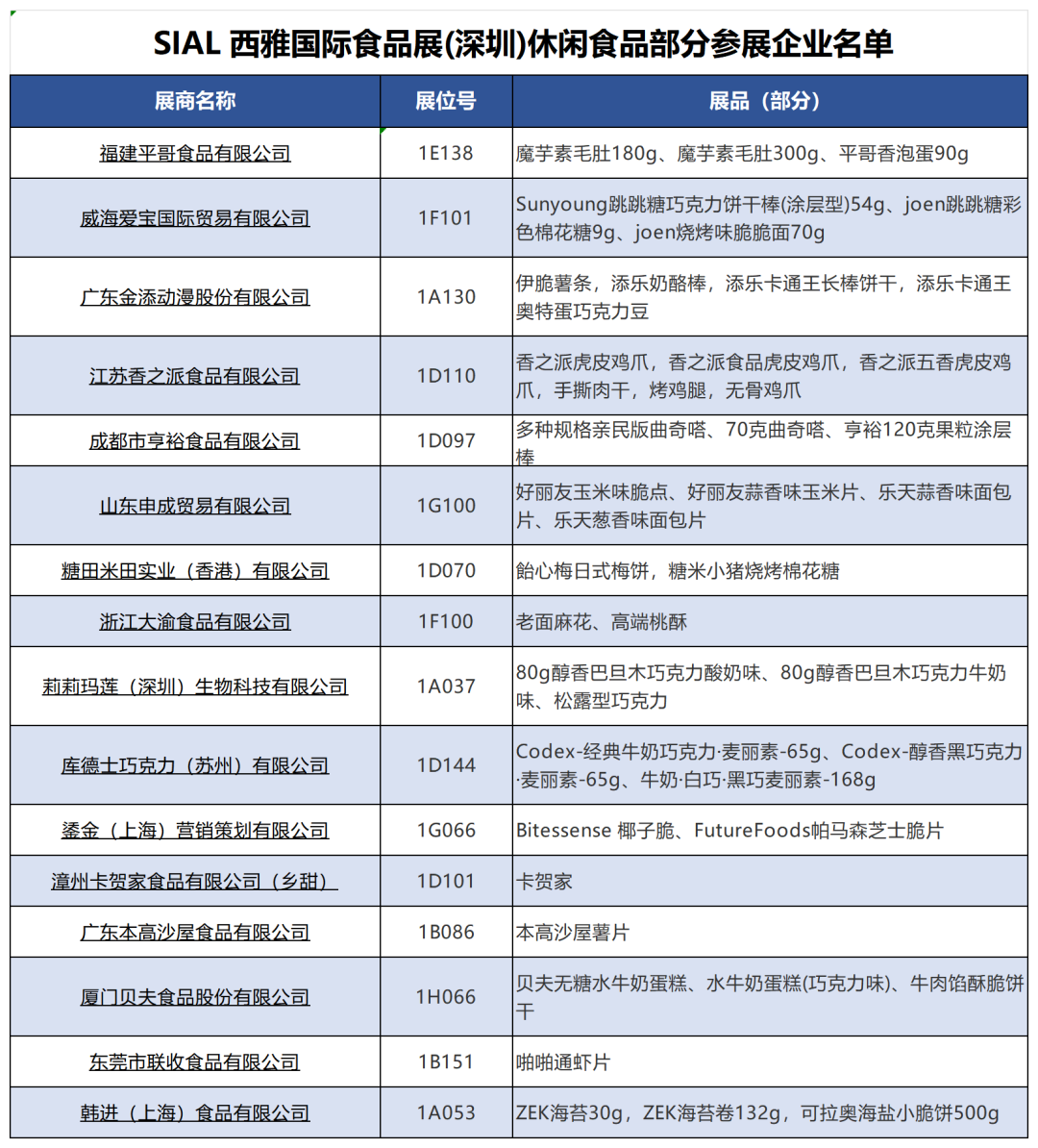 SIAL西雅国际食品展