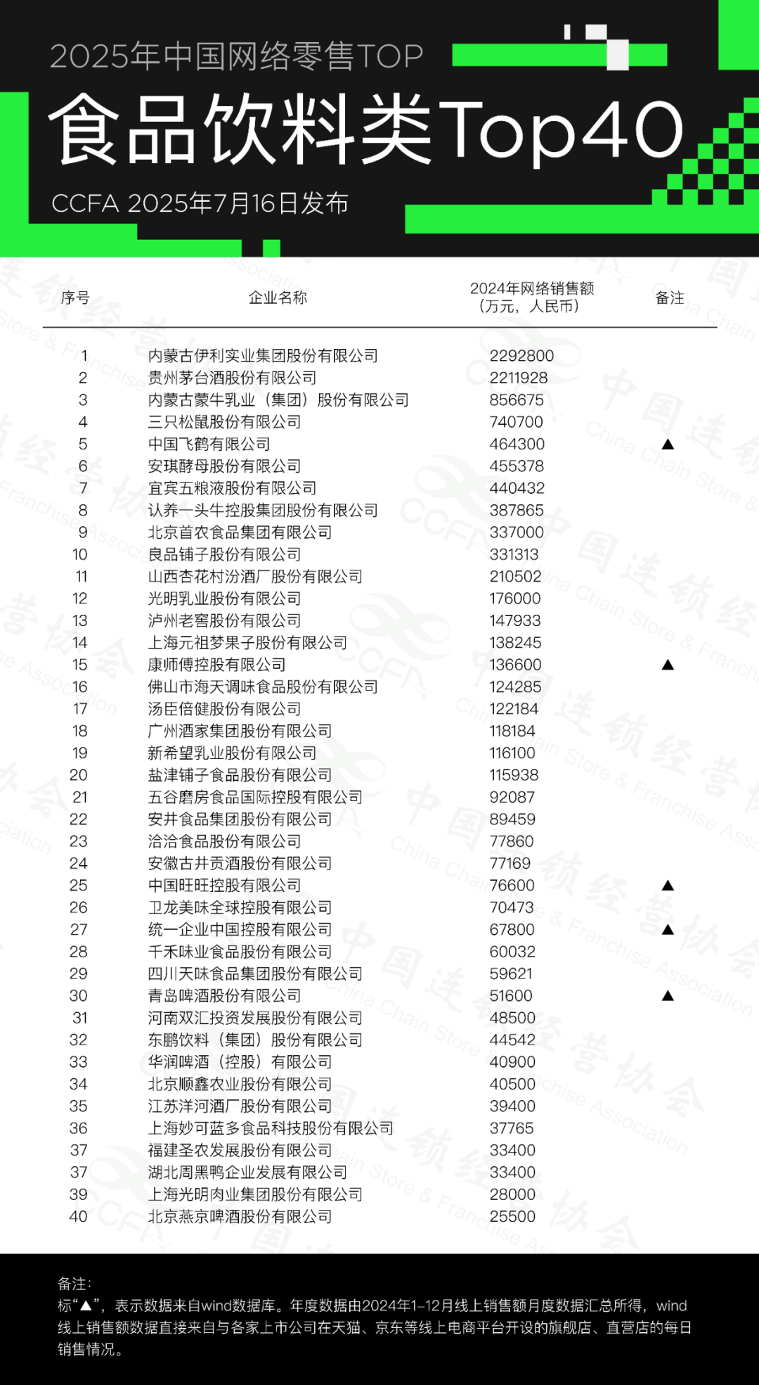 SIAL西雅国际食品展